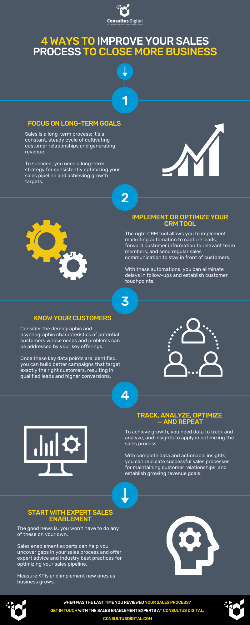 4 Ways to Improve Your Sales Process Infographic - Consultus Digital