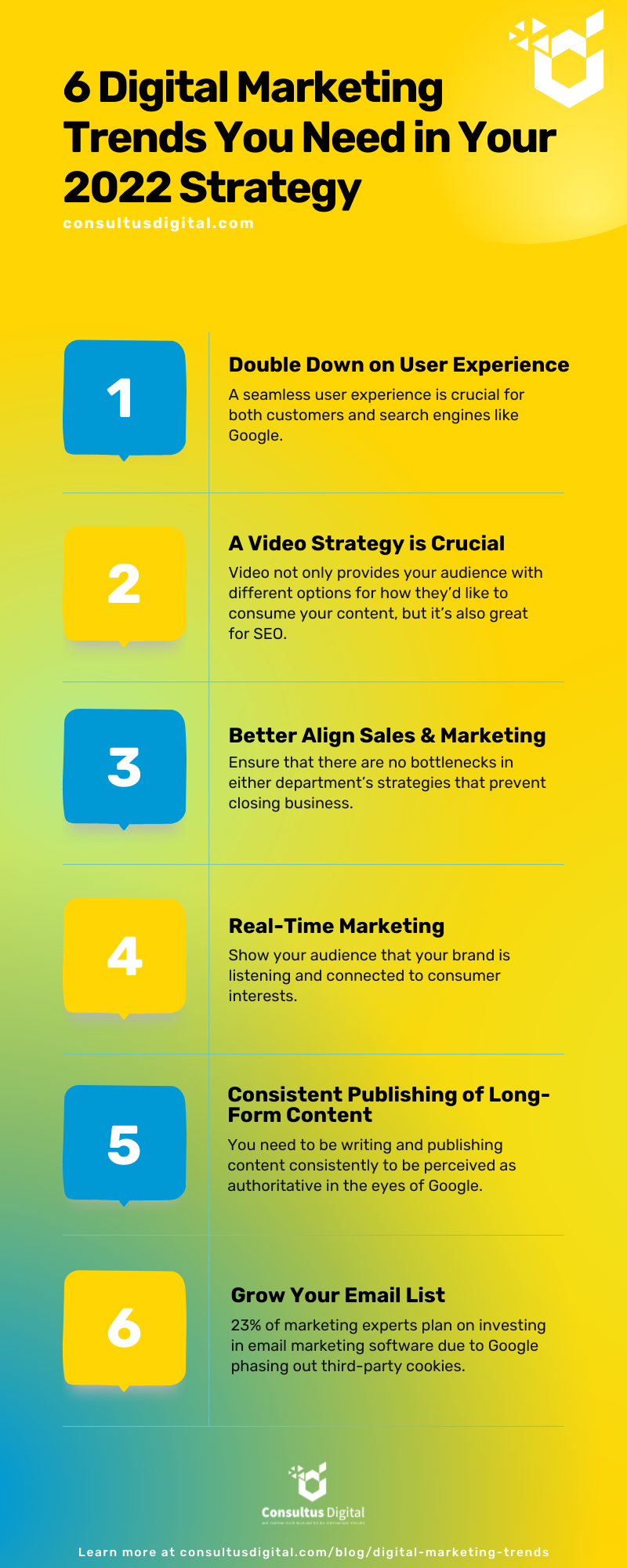 digital marketing trends 2022 infographic with 6 trends