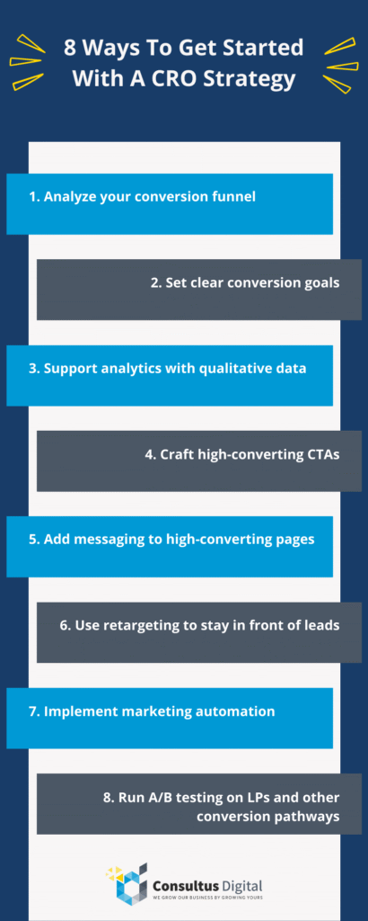 Blue, grey and yellow infographic illustrating eight ways to get started with a CRO strategy.