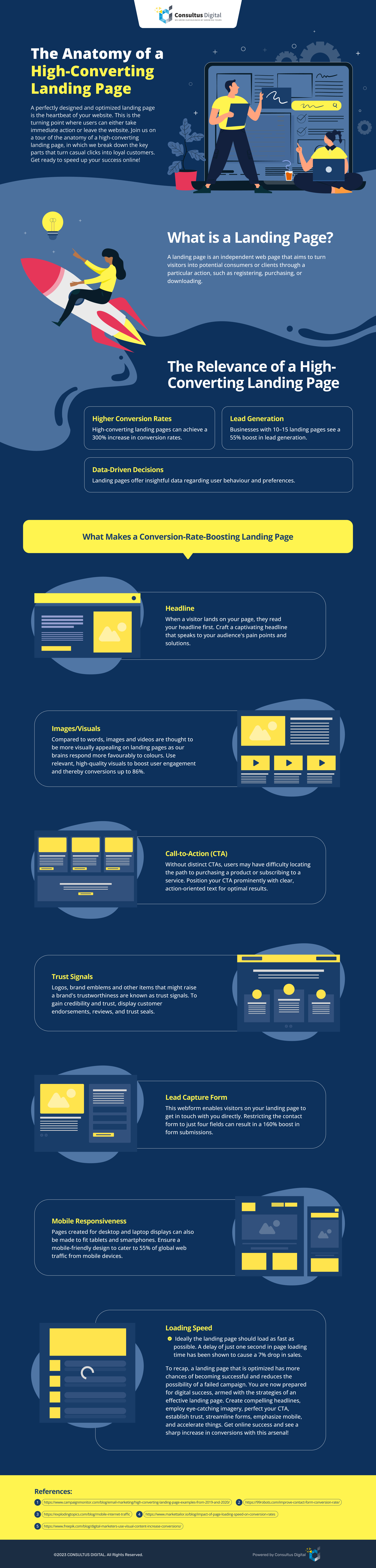 Tips For A High-Converting Landing Pages - Consultus Digital