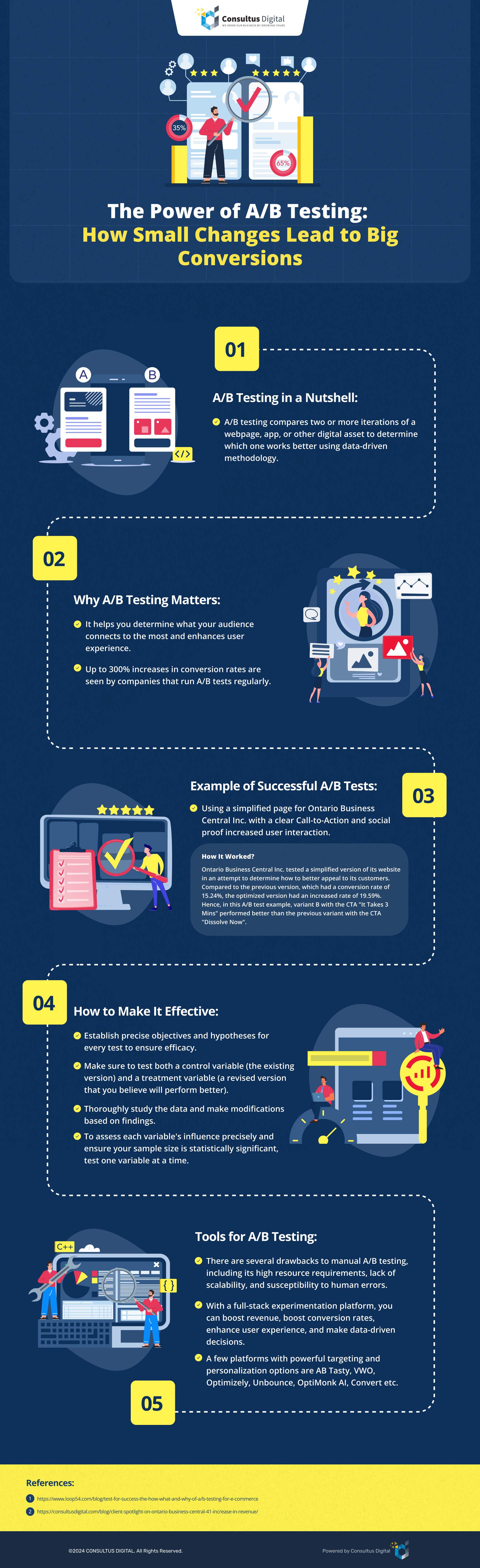 Power of A/B Testing - Consultus Digital