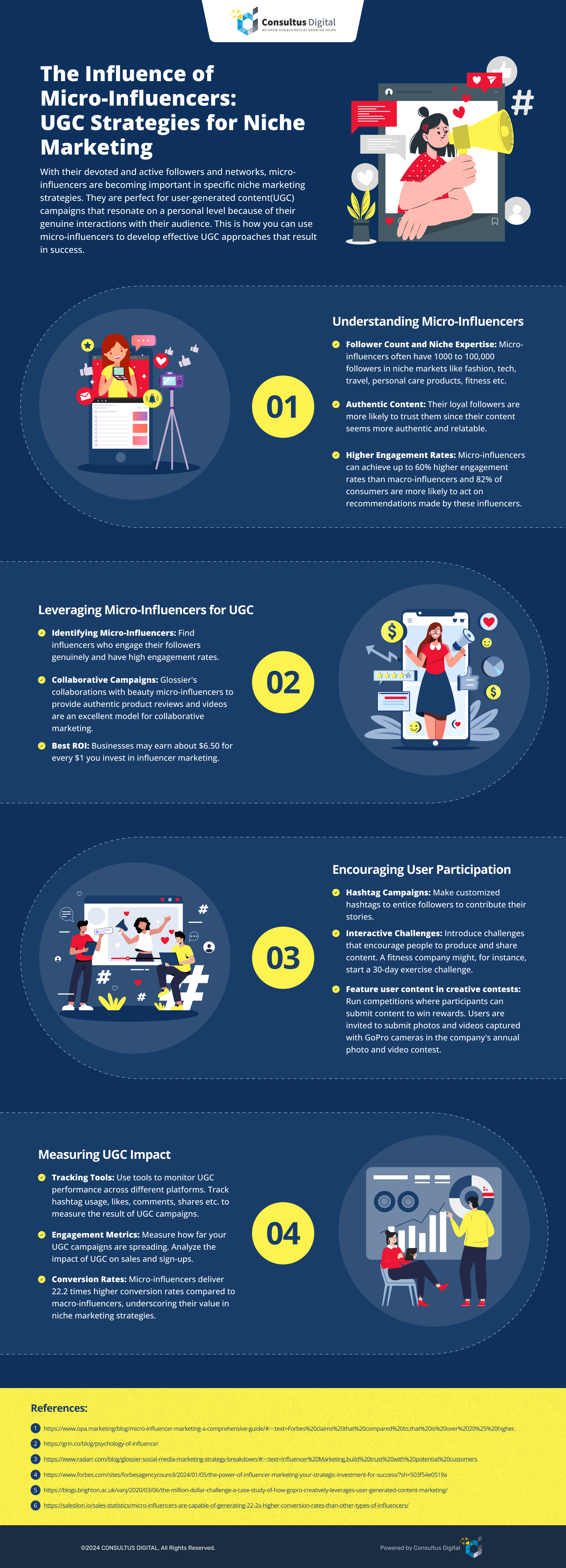 Role of Mico-influencers in Niche Marketing - Consultus Digital

