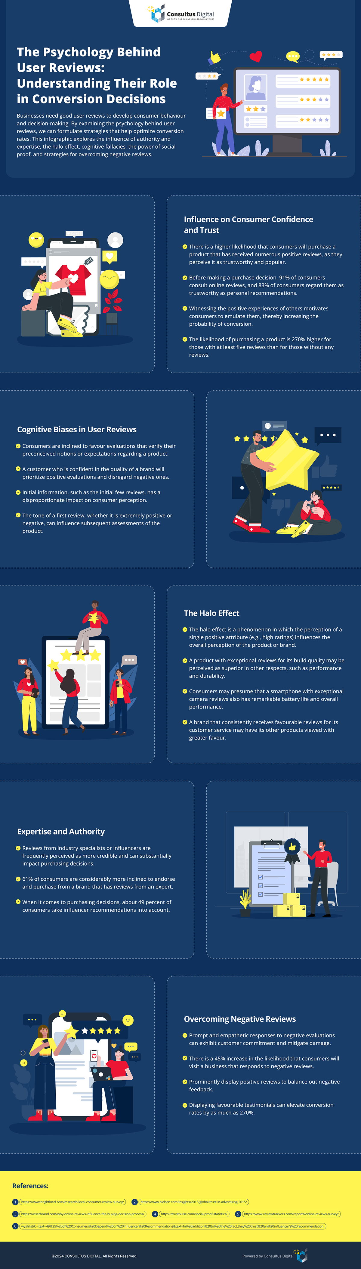 How User Reviews Affect Conversion Decisions - Consultus Digital
