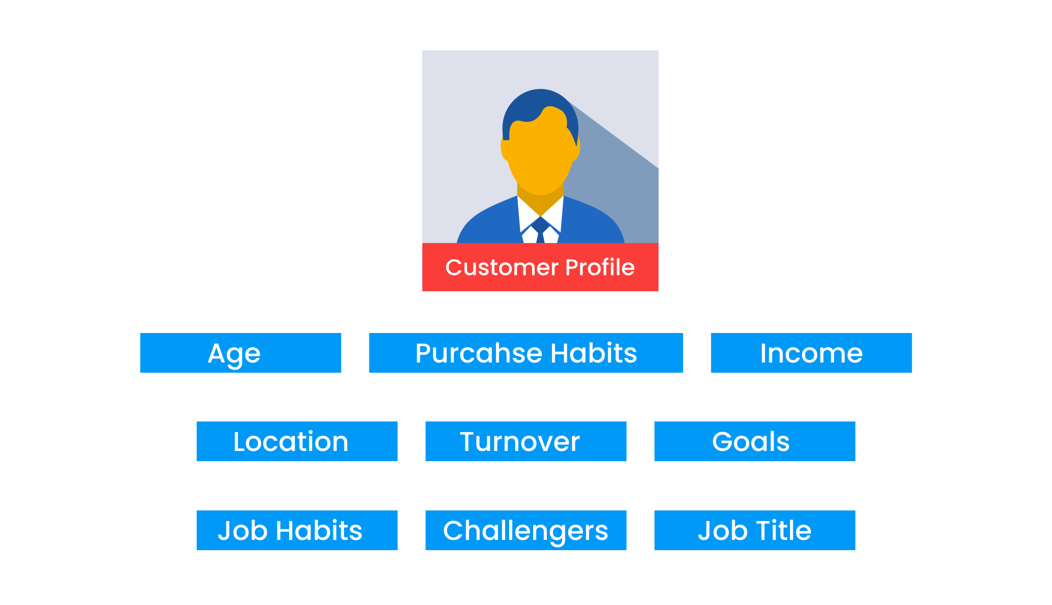 Graphic depiction of text chat bubbles and customer profiles around it