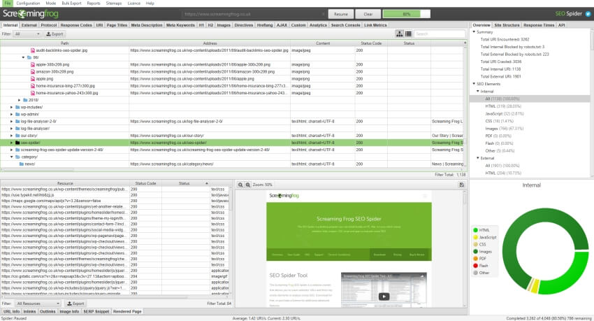 Screaming Frog – Best for Technical SEO Audits - - Consultus Digital