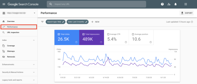 Google Search Console – Best for Website Monitoring - Consultus Digital