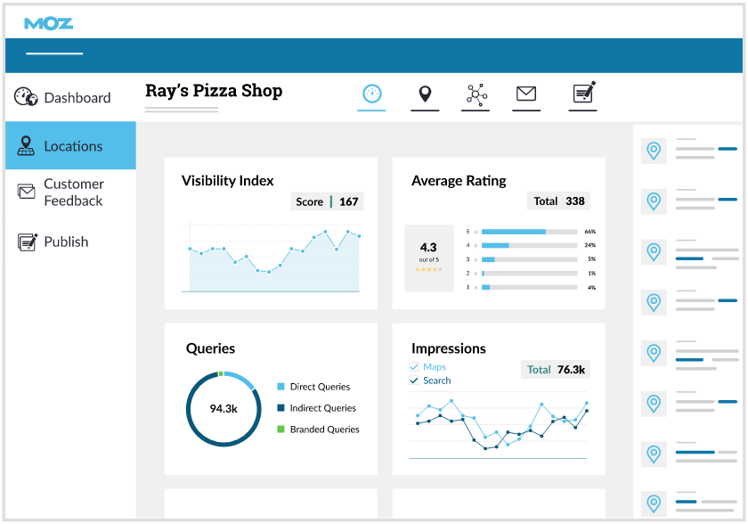 Moz Pro – Best for Beginners - Consultus Digital