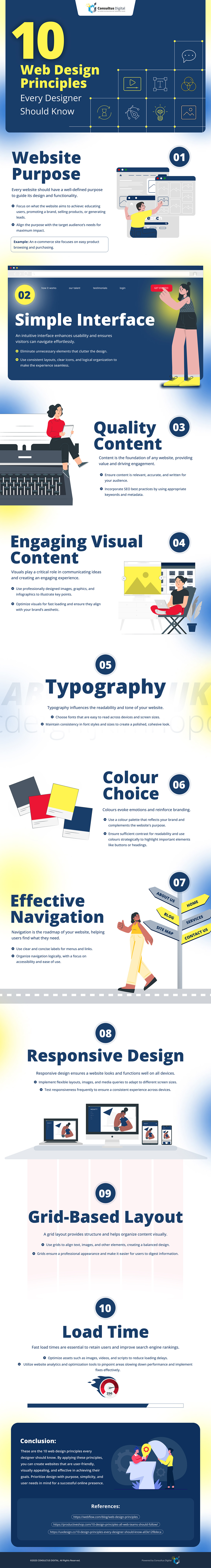 10 Web Design Principles Every Designer Should Know - Consultus Digital