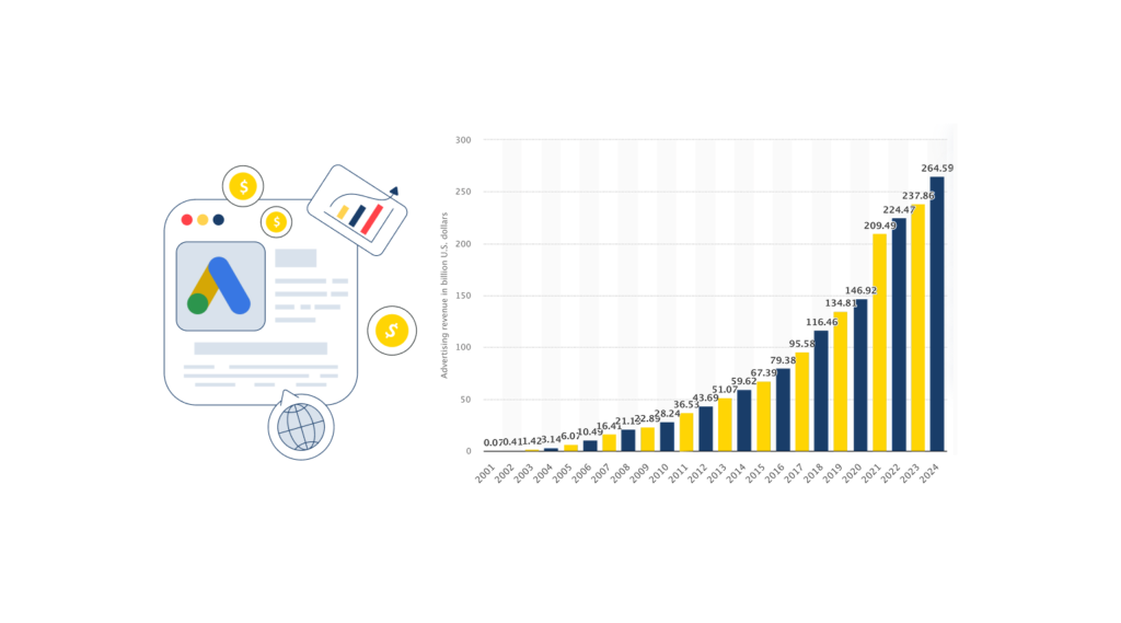 Google Ads Benchmark: A Guide For Small Businesses - Consultus Digital