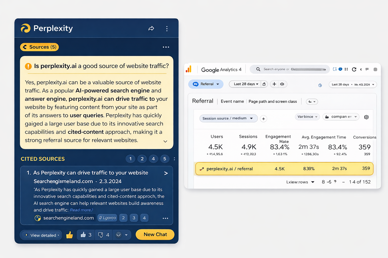 A Perplexity answer about whether perplexity.ai is a good source of website traffic, next to a Google Analytics 4 referral report listing perplexity.ai