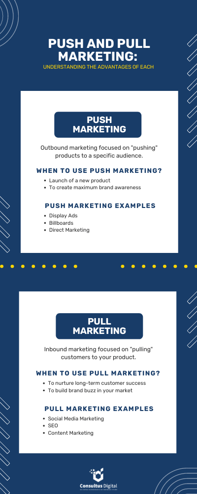 push and pull marketing infographic