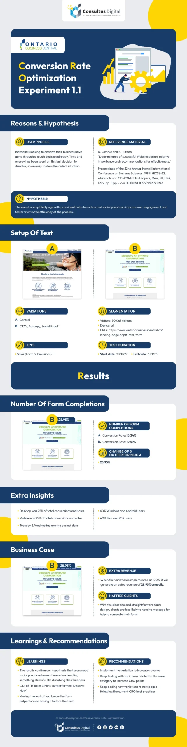Conversion Rate Optimization Agency - Consultus Digital