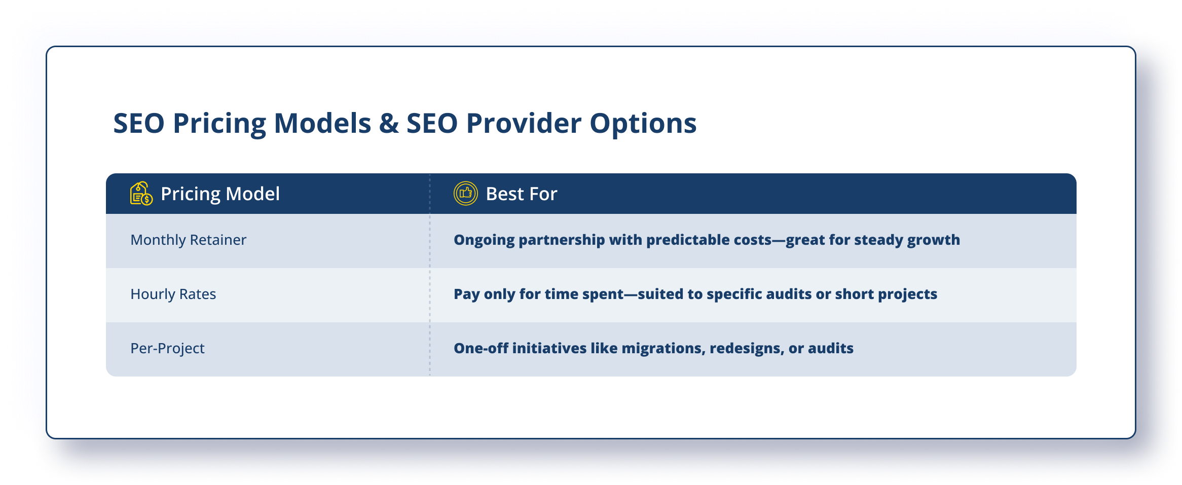 Seo Pricing Models & Seo Provider Options - Consultus Digital