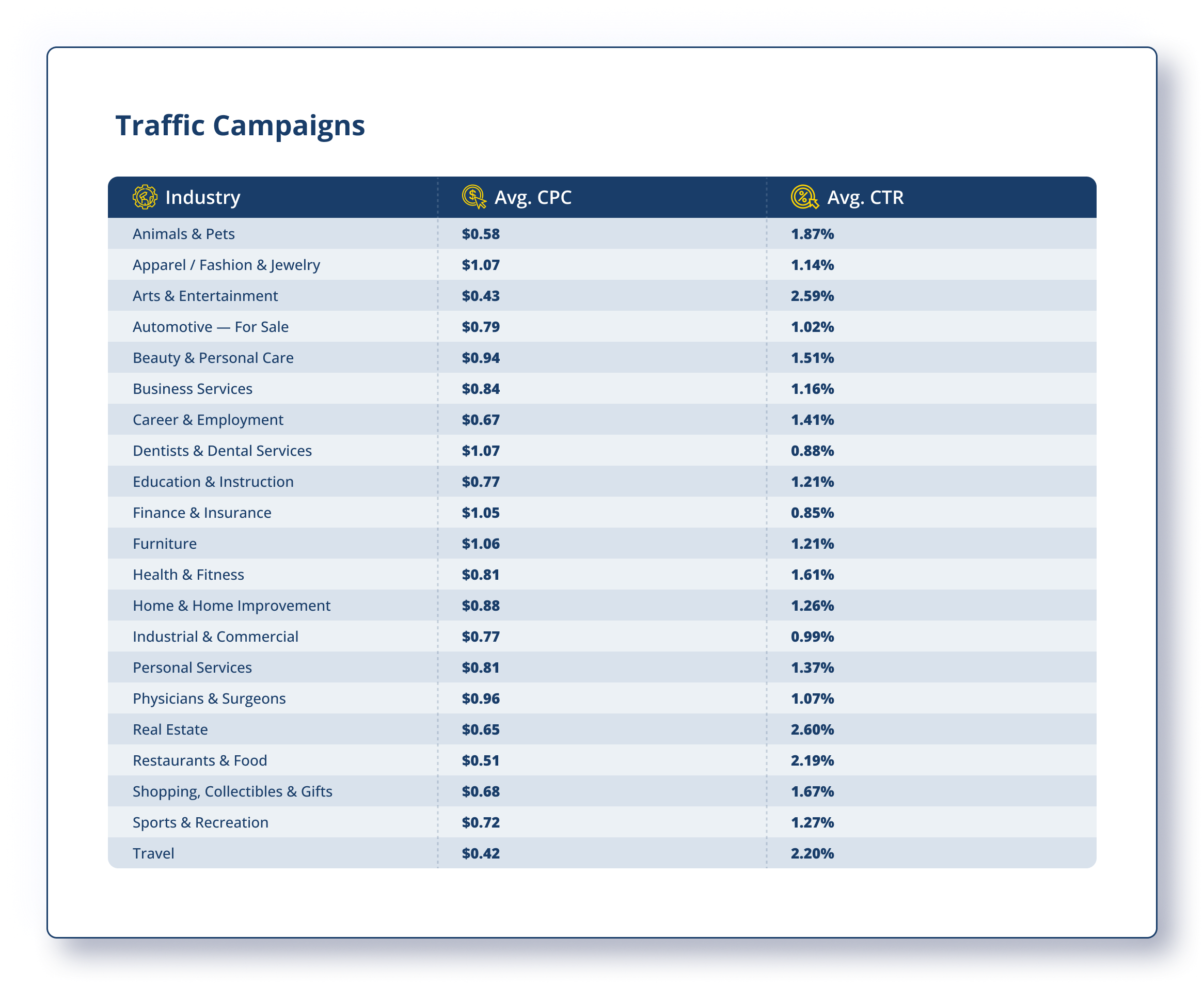 Traffic Campaigns - Consultus Digital