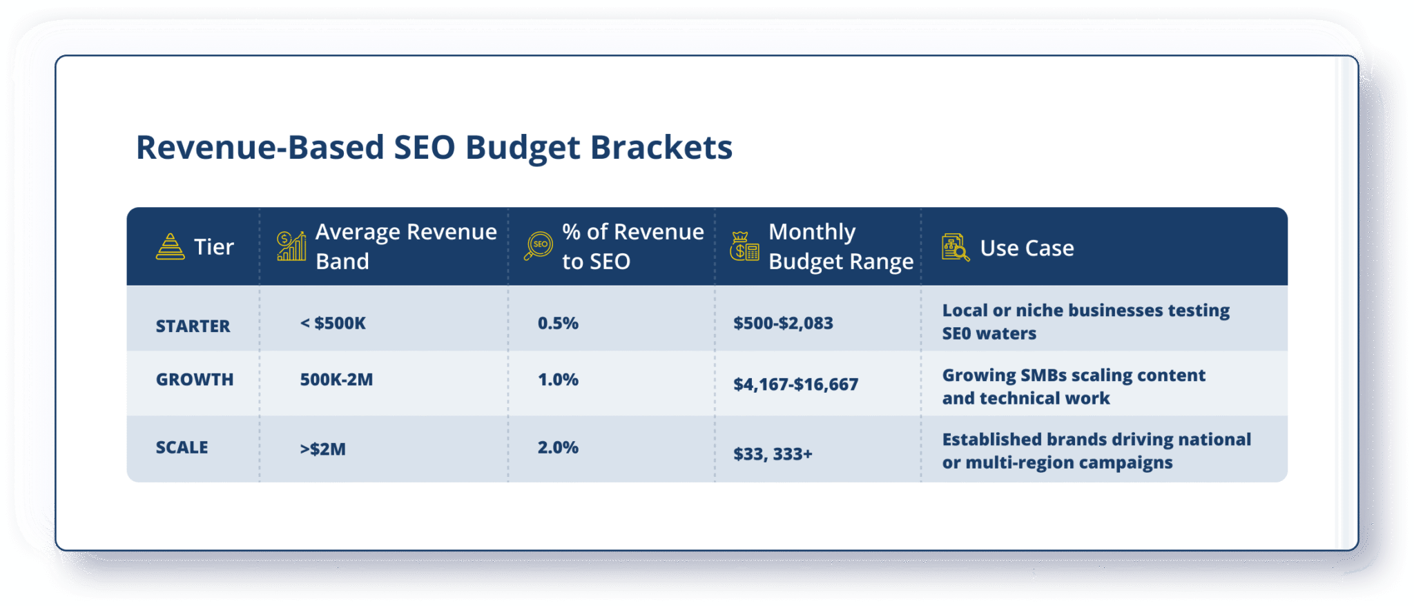 SEO Budget - Consultus Digital