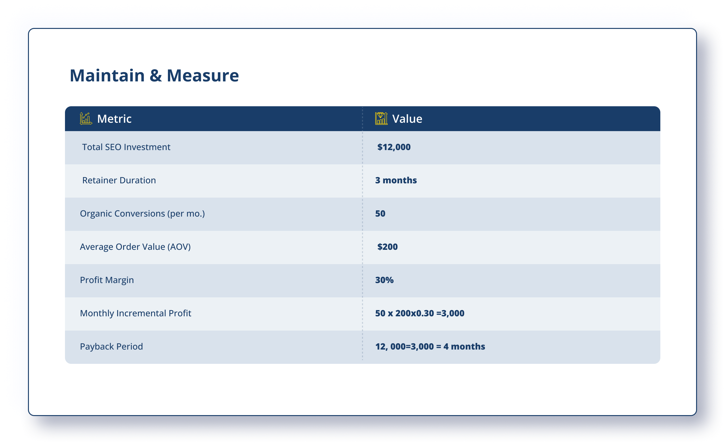 Maintain And Measure - Consultus Digital