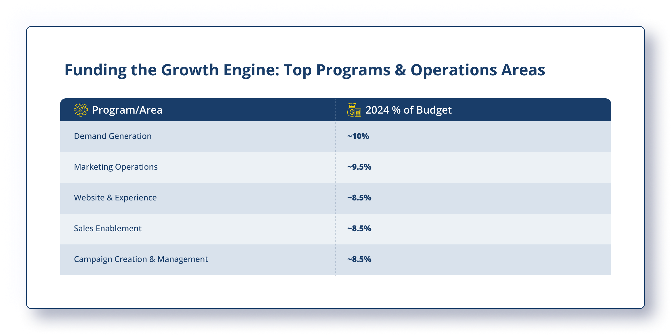 Funding The Growth Engine - Consultus Digital