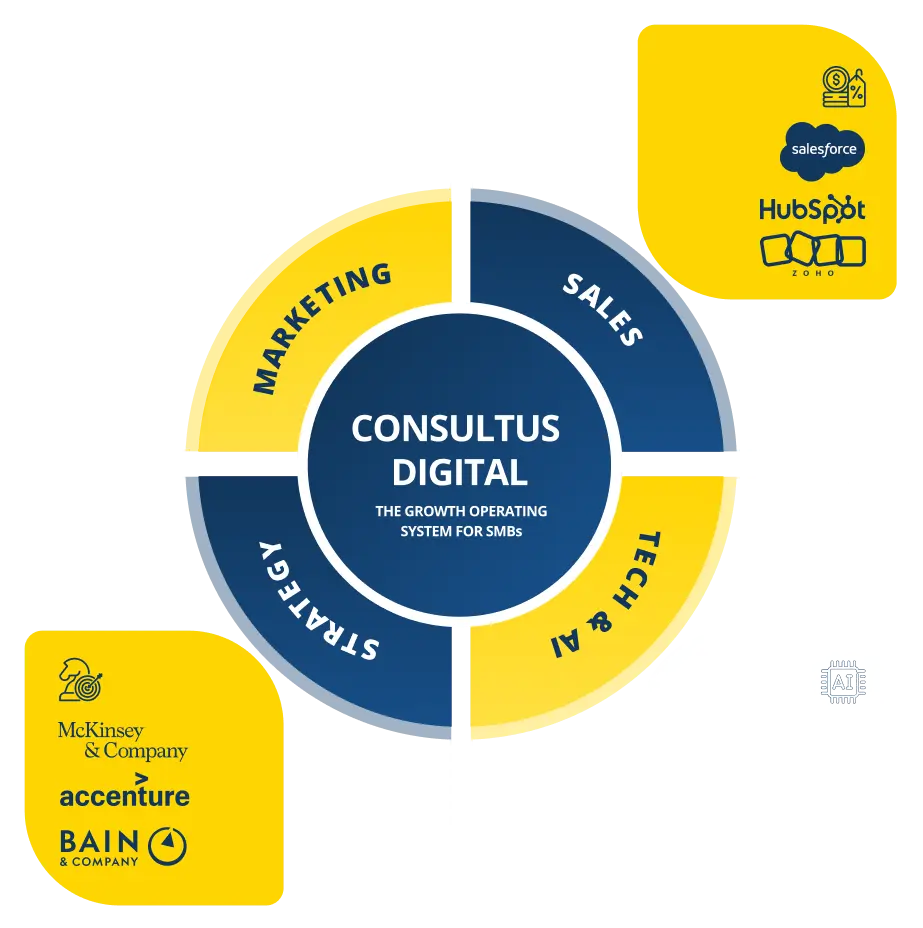 Smarter Path To Growth - Consultus Digital