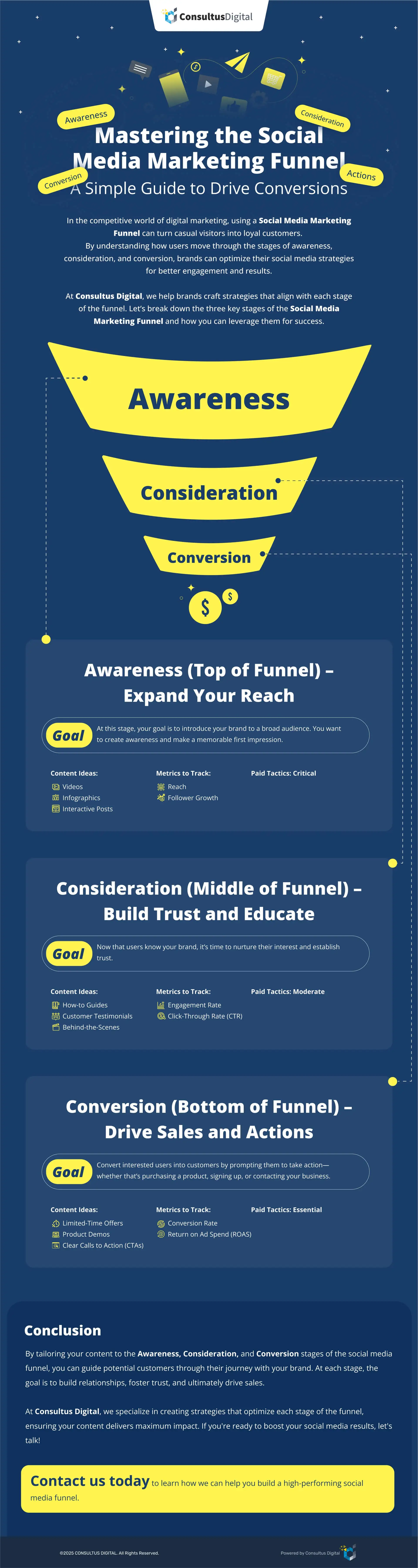 Social Media Marketing Funnel: A Simple Guide to Conversion - Consultus Digital