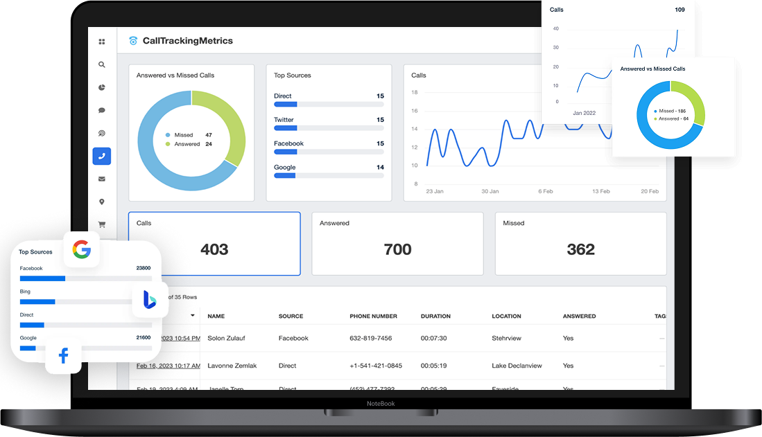 Advanced Call Tracking & Analytics - Consultus Digital
