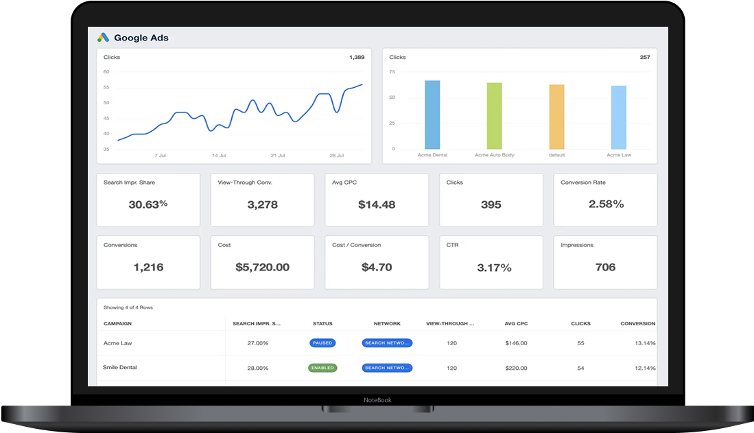 Analytics Dashboard - Consultus Digital