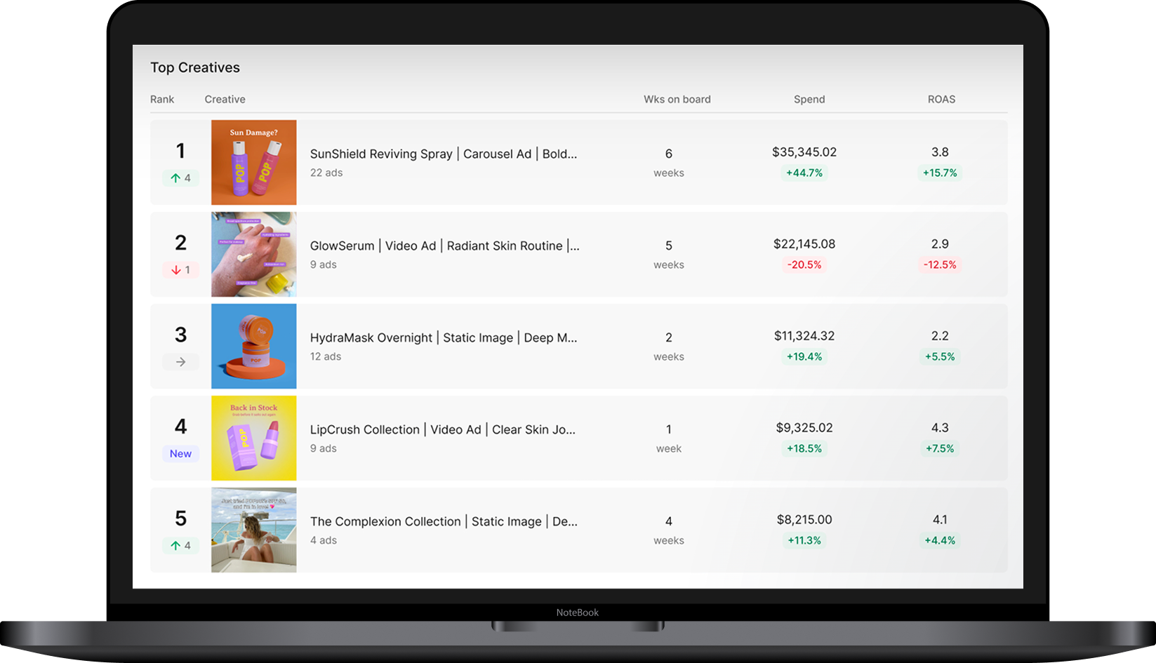 Ad Creative Analytics