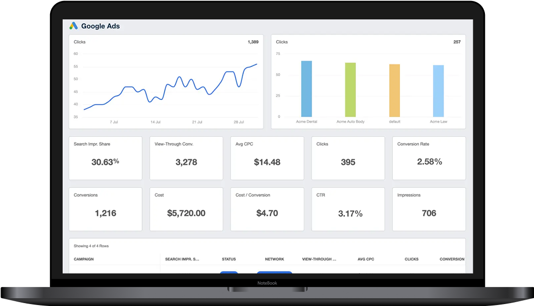 Real-Time Performance Dashboard
