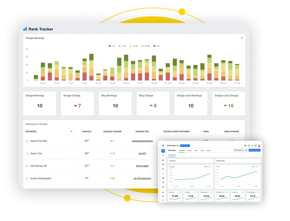 Real Time Performance - Consultus Digital